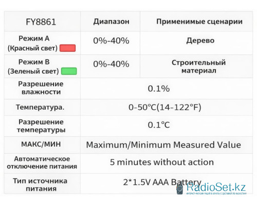 Влагомер для древесины и строительных материалов MASTFUYI FY8861